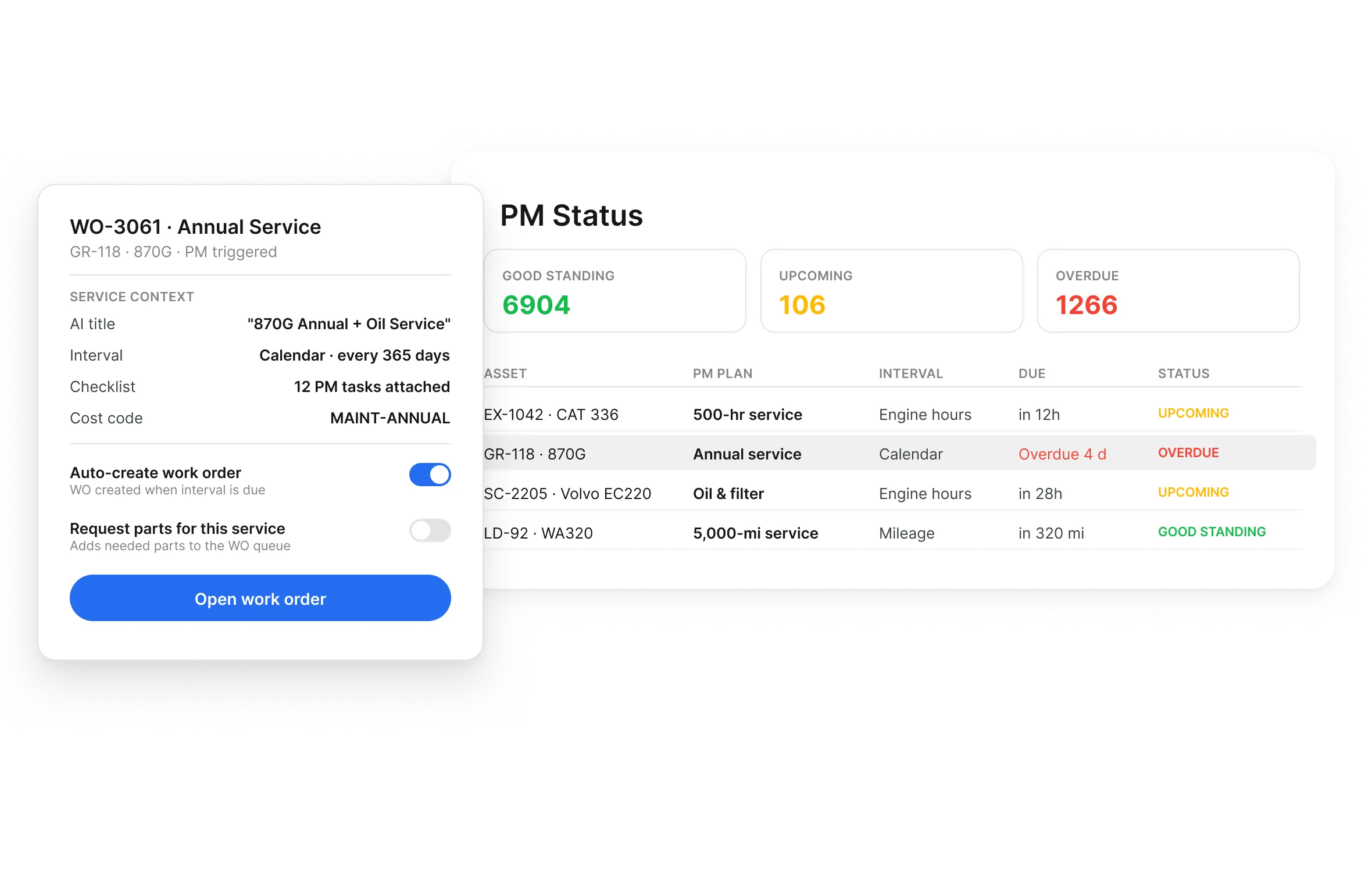 PM status dashboard with good standing, upcoming and overdue counts beside a PM-generated work order
