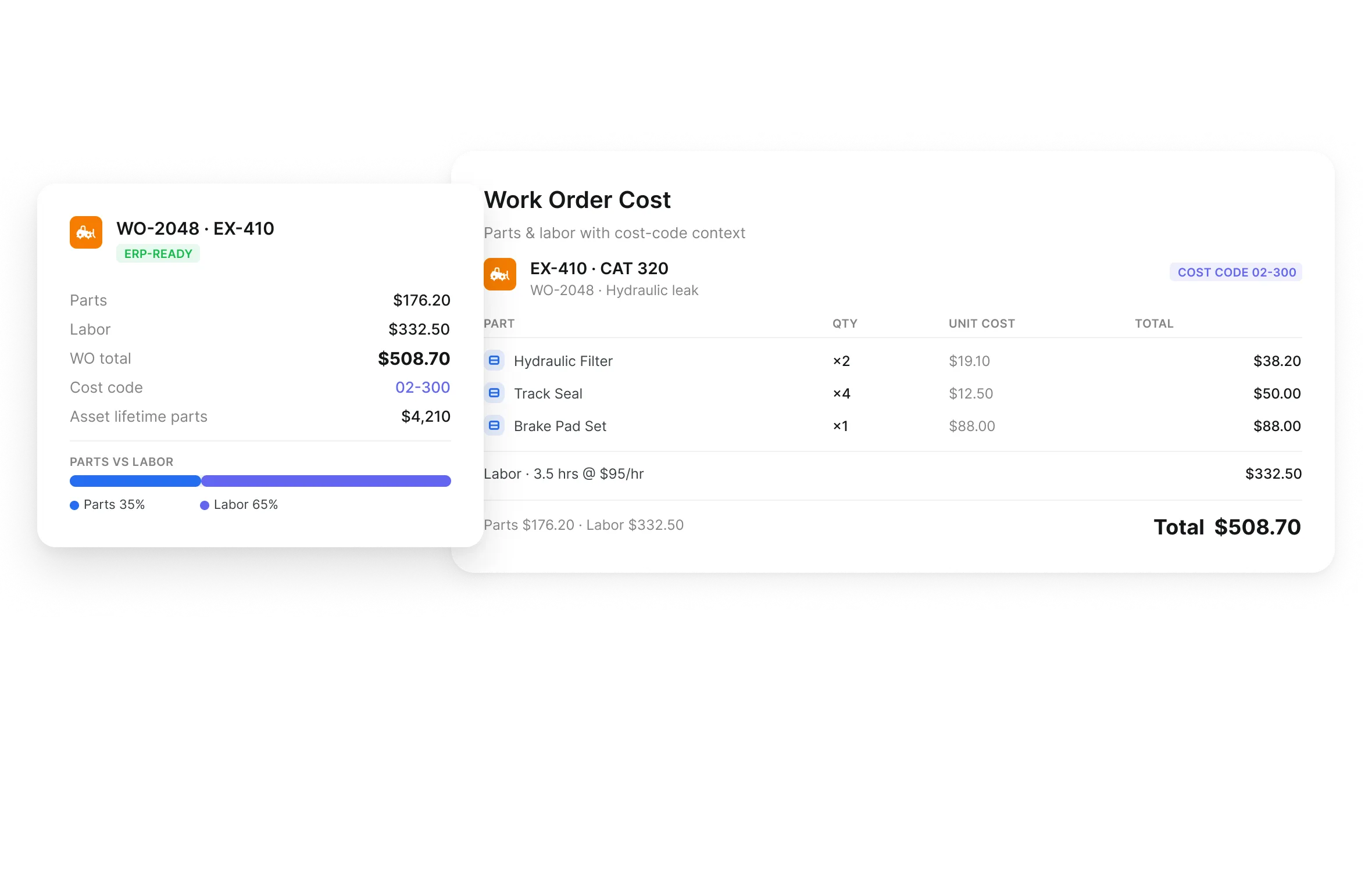Work order cost breakdown of parts and labor with cost code and asset lifetime parts spend