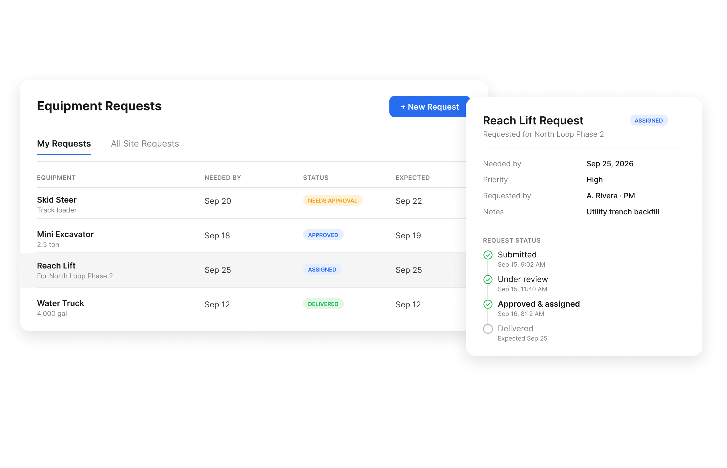 Clue equipment request workflow showing a project manager's requests with approval status and expected delivery
