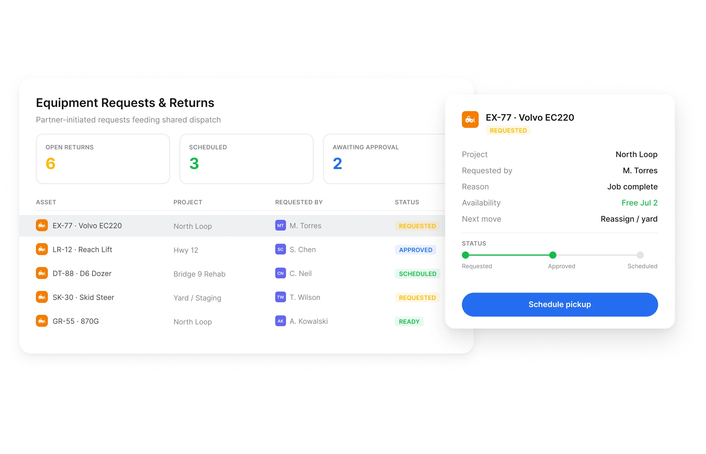 Utilization accountability across JV partners in Clue with equipment requests and returns by partner