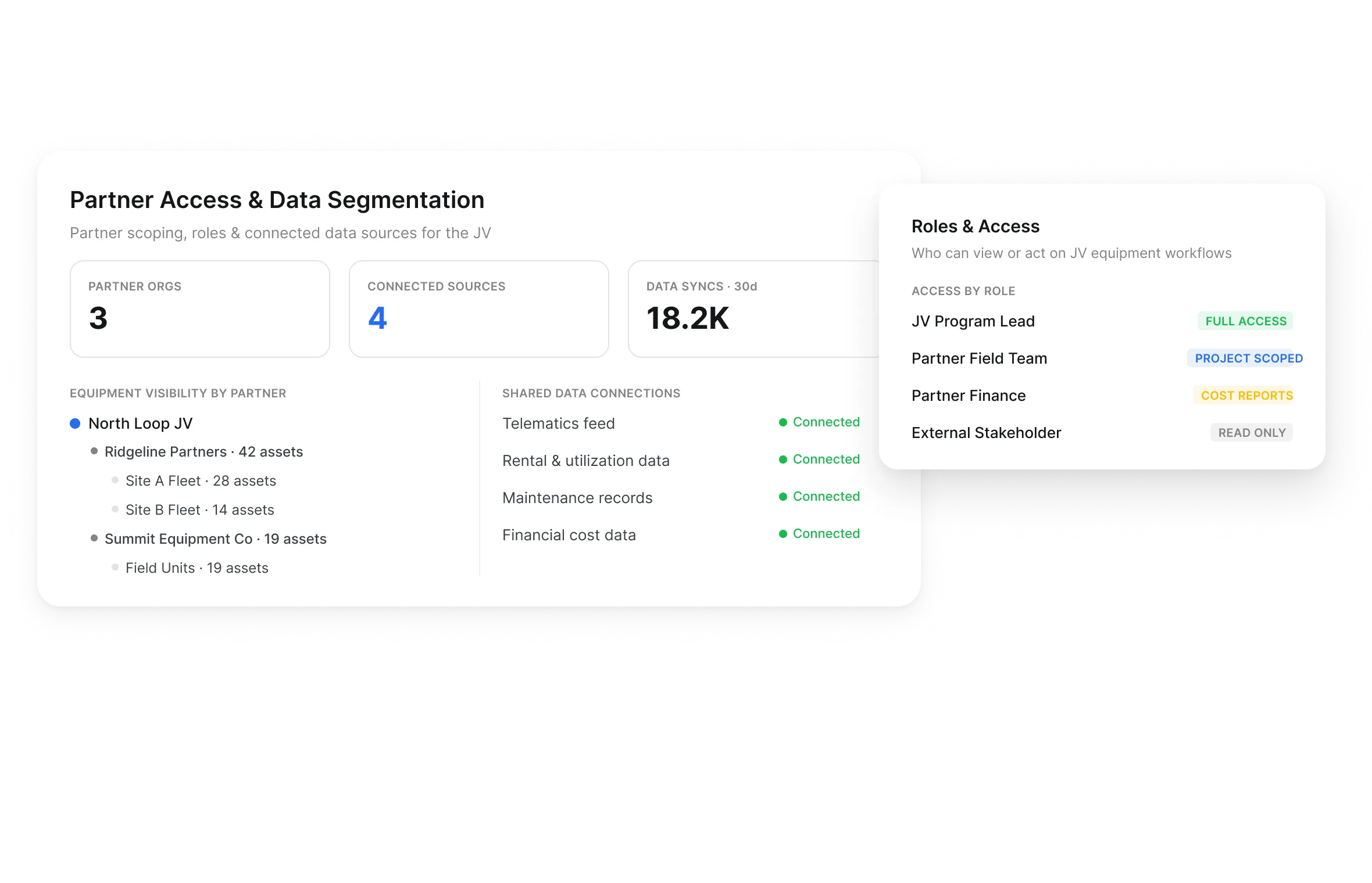 Flexible partner access controls in Clue showing equipment visibility and roles by partner company