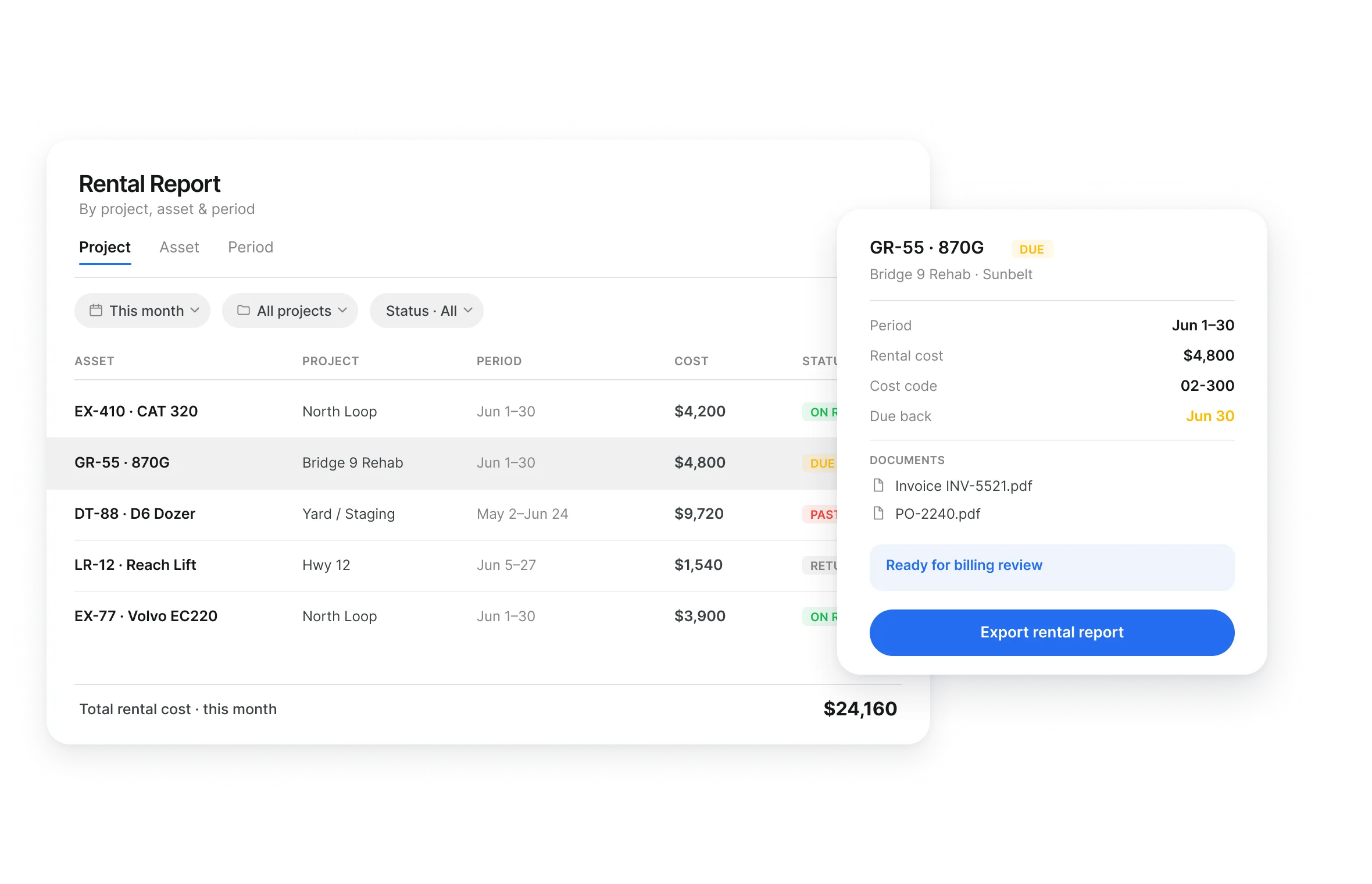 Rental report by project, asset and period with on rent, due and past due status