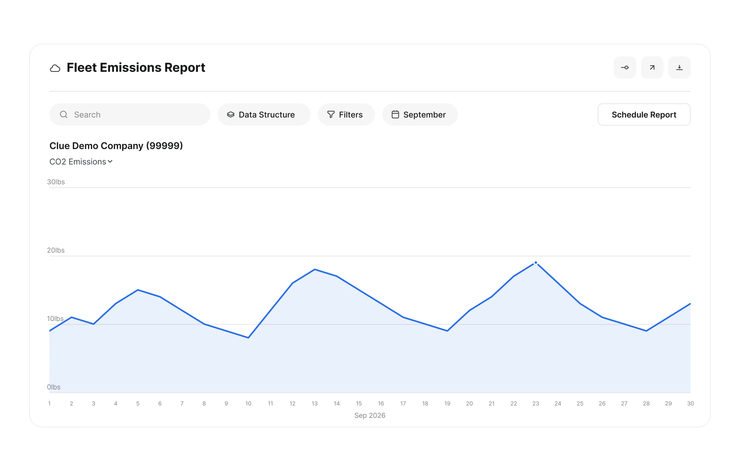 Clue Fleet Emissions Report charting CO2 emissions across the month for a construction fleet