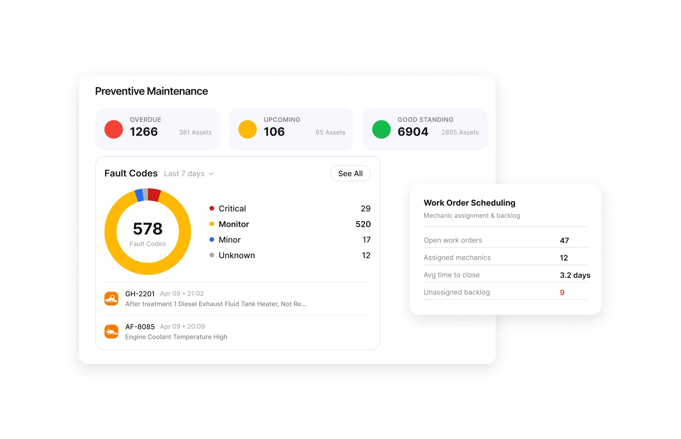 Preventive maintenance status, fault codes and work order scheduling across the fleet