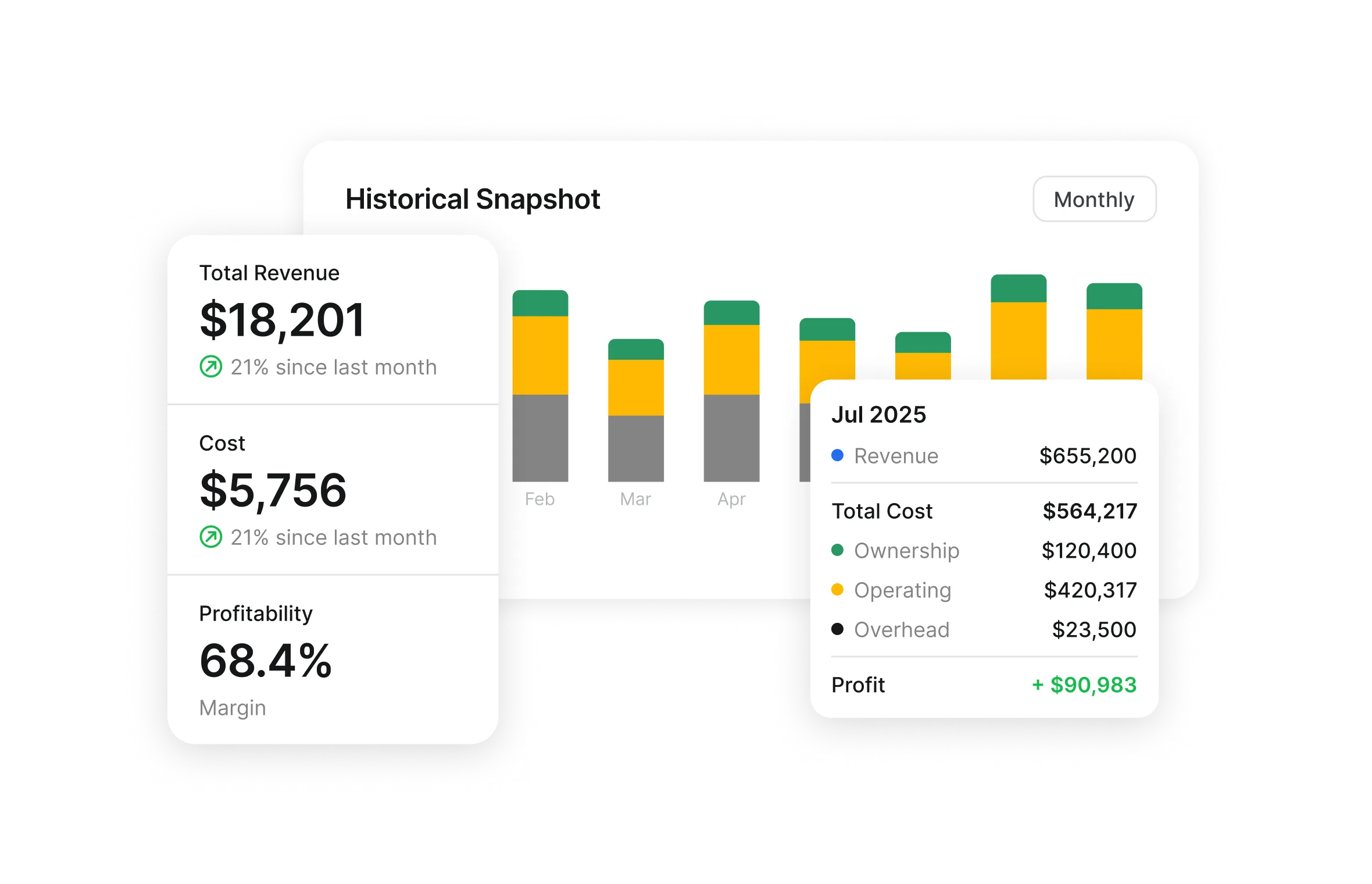 Fleet financials view with asset revenue, cost and profitability by month