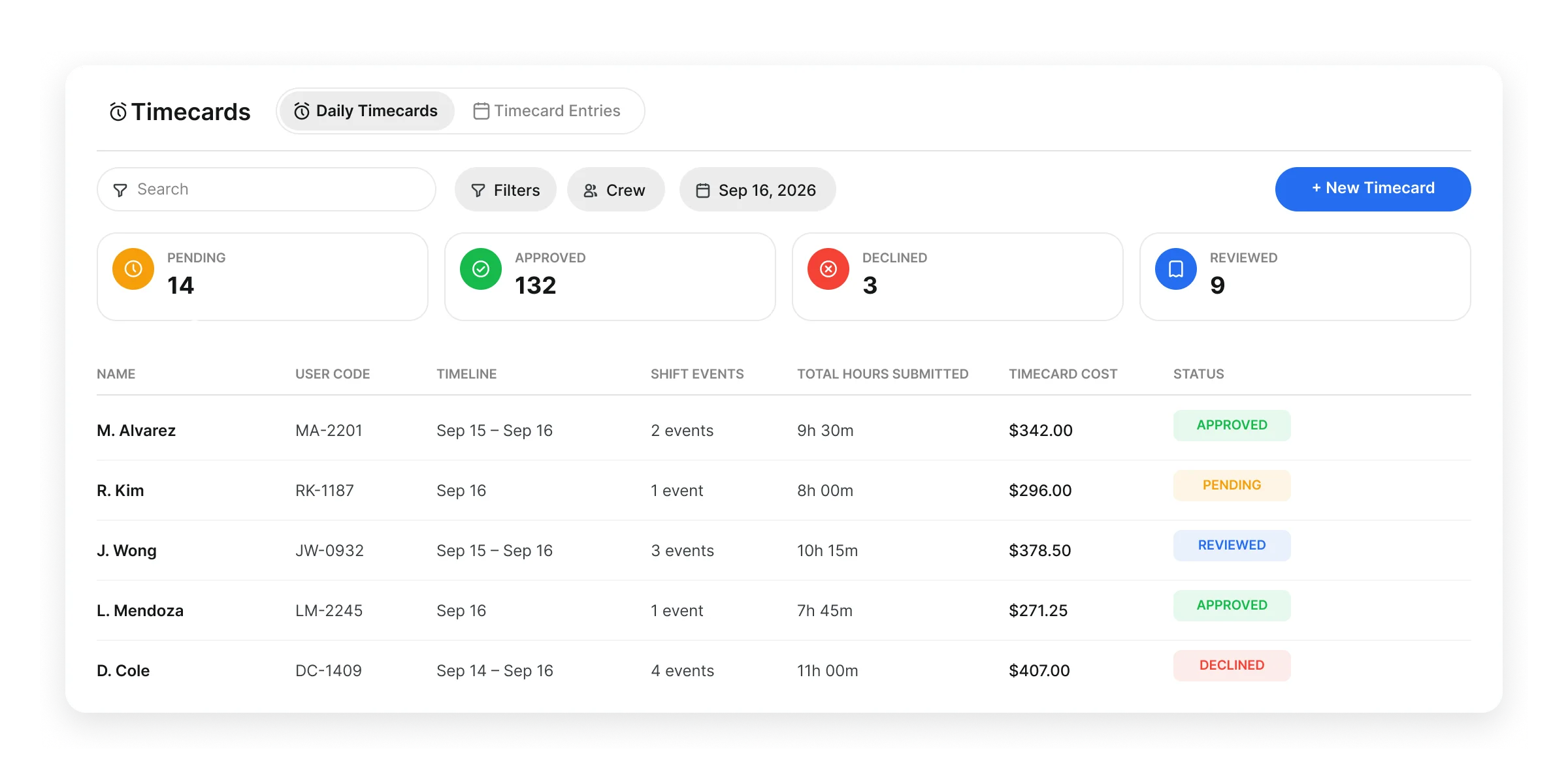 Clue construction time card app for crew hours, equipment, and payroll