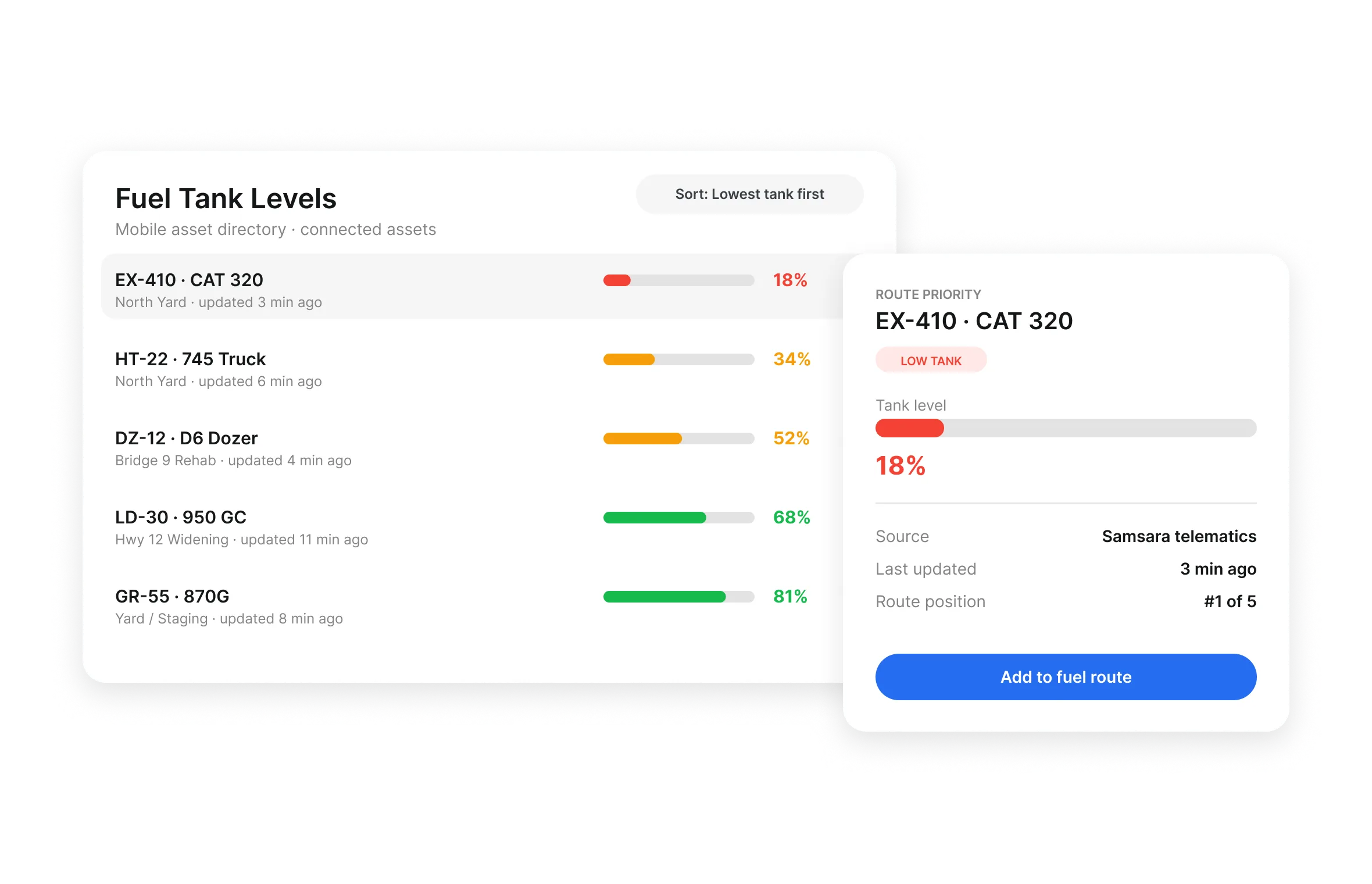 Fuel tank levels for each machine sorted lowest first with a low tank flag and route position for bulk fuel management
