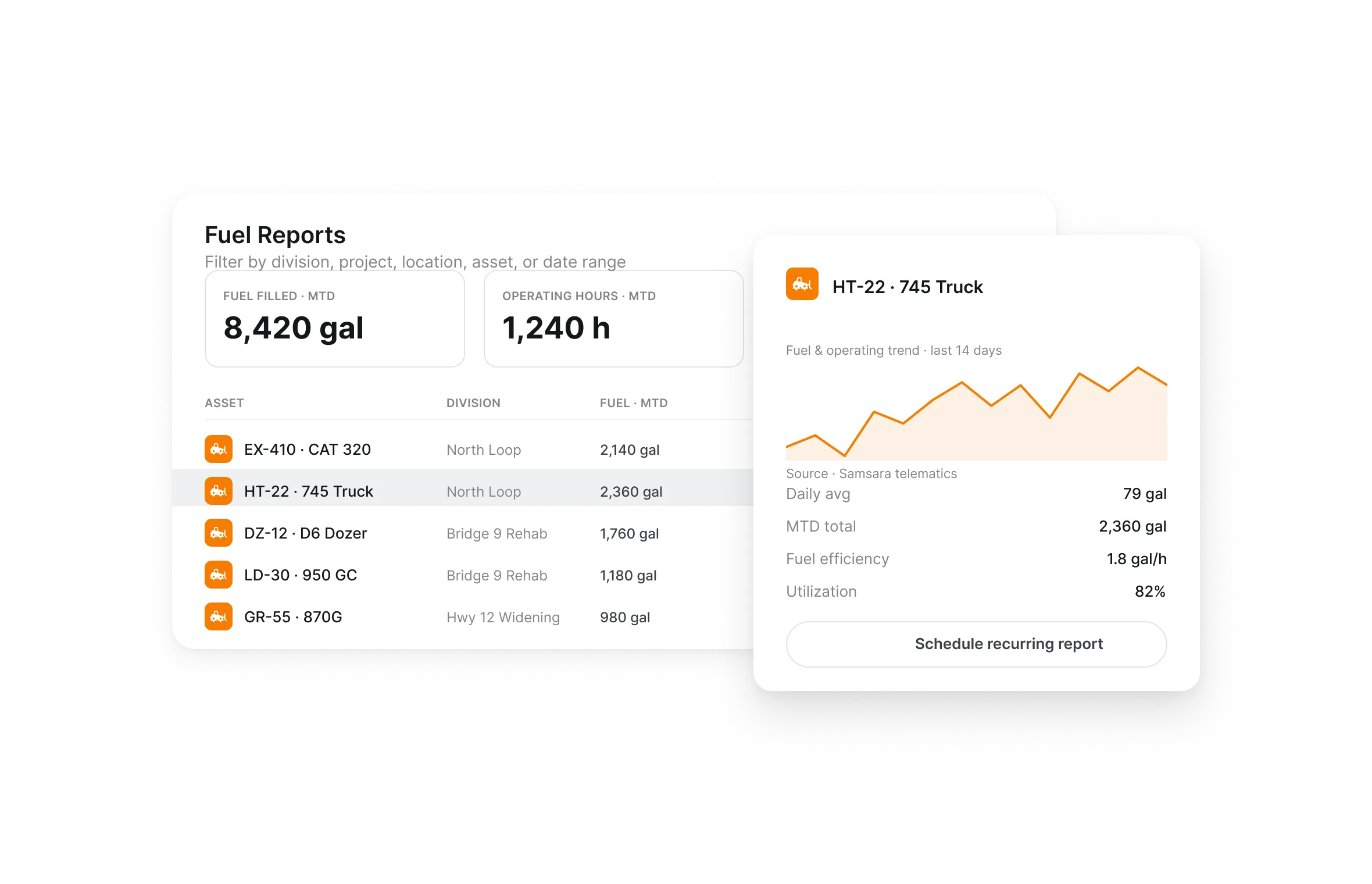 Construction fuel spend reporting filtered by division, project and date range with gallons per asset