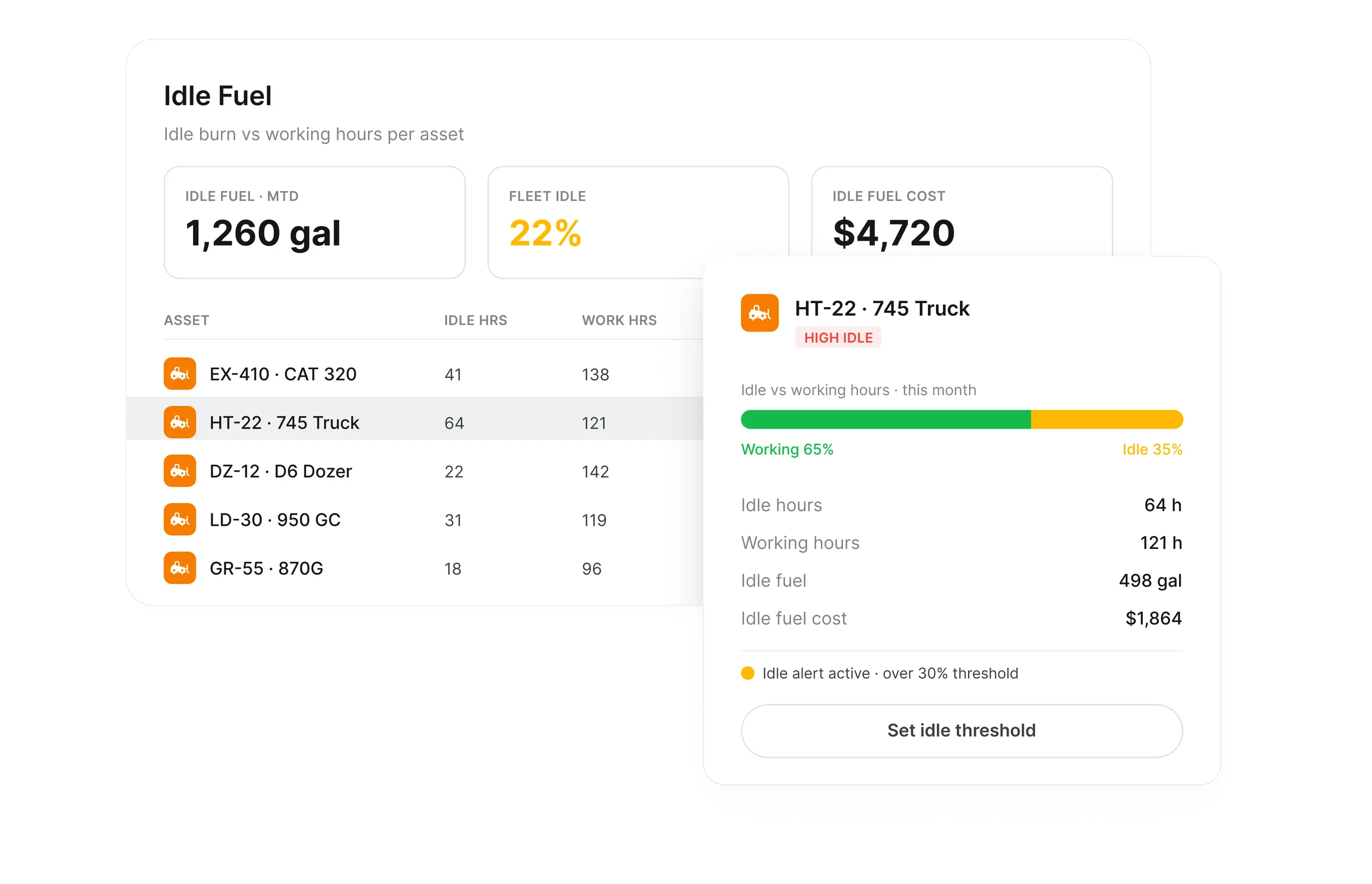 Idle fuel and idle versus working hours for an operator machine in Clue