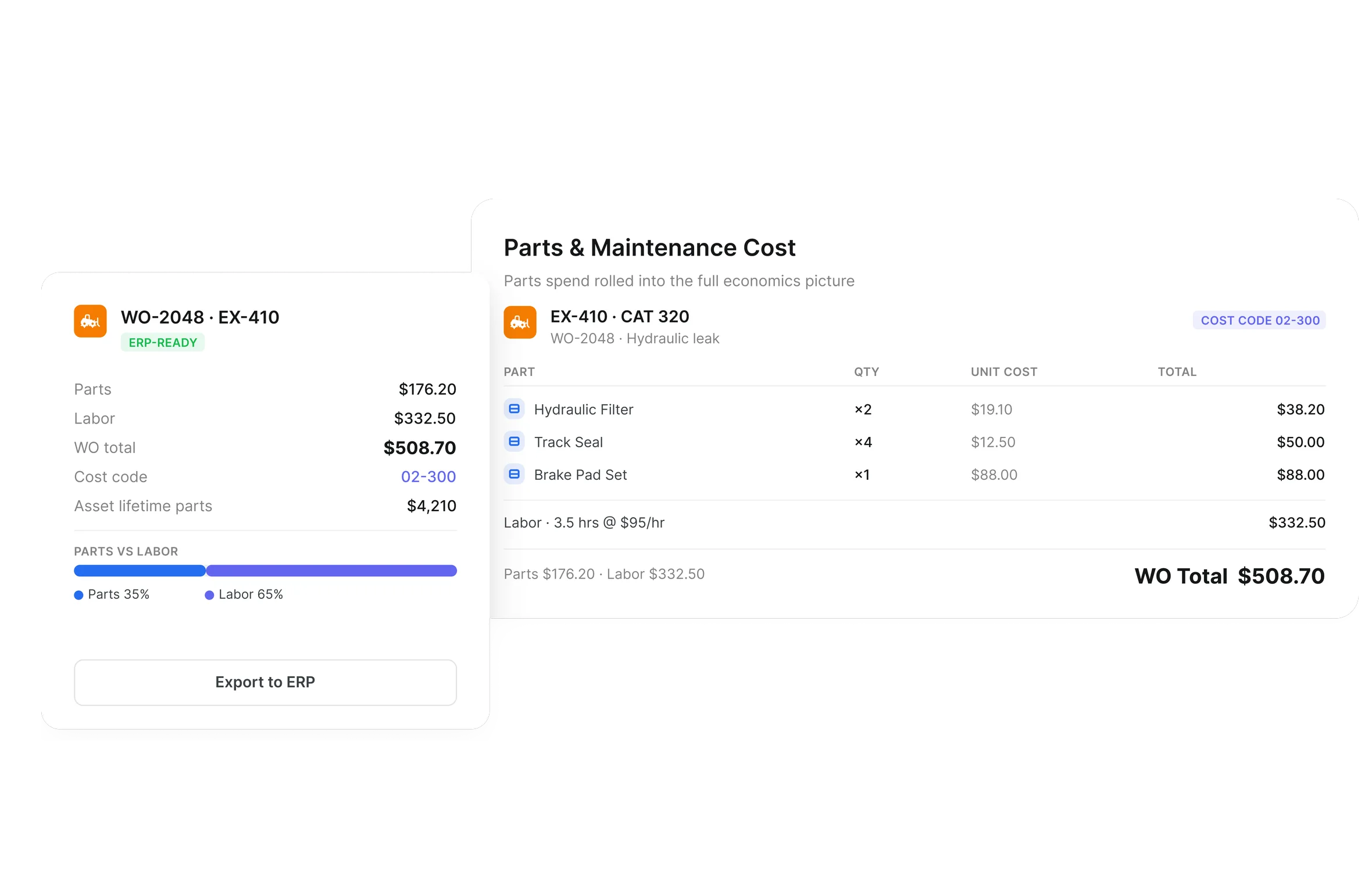Parts and maintenance cost on a work order with parts, labor and total maintenance cost per asset