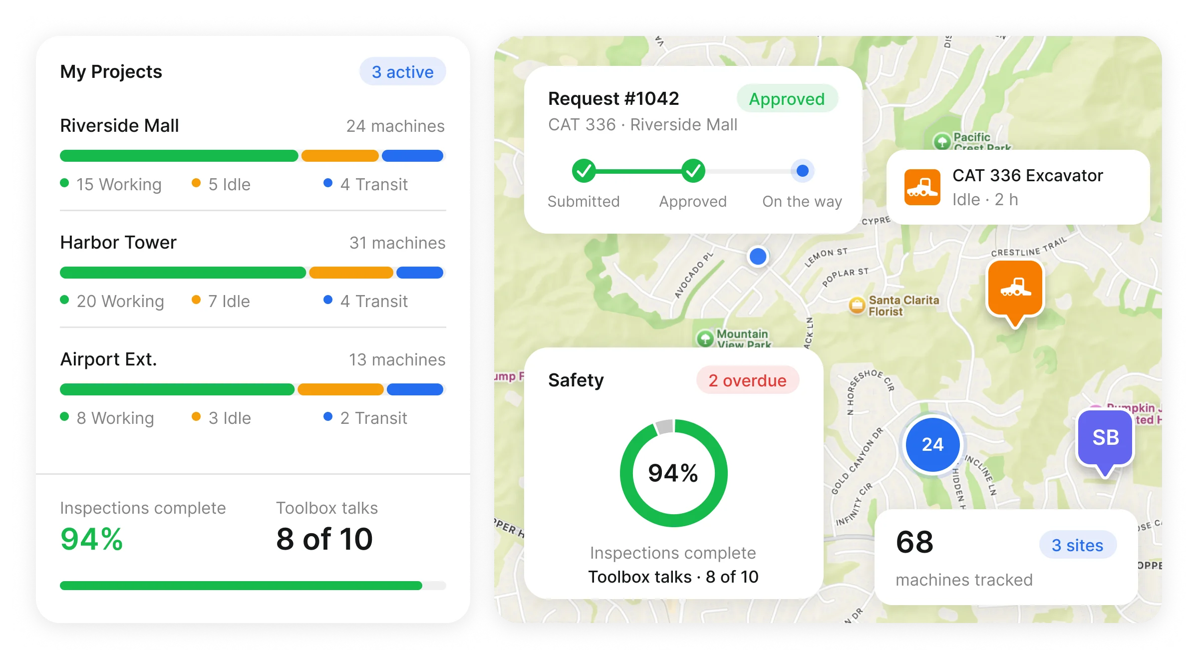 Clue jobsite dashboard for construction superintendents with equipment status by project, request tracking, and safety inspections