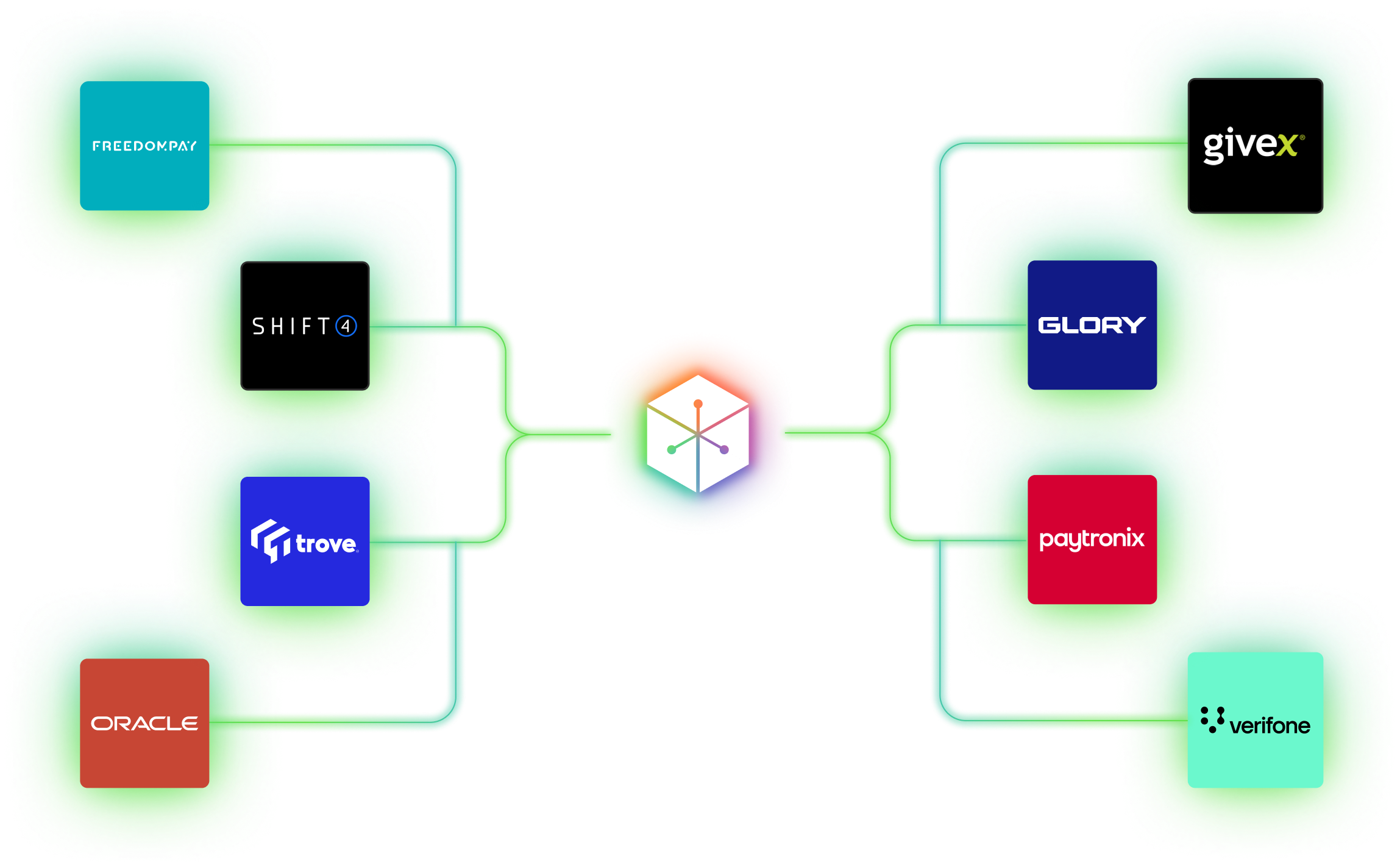Mashgin POS Integrations and Payment Options
