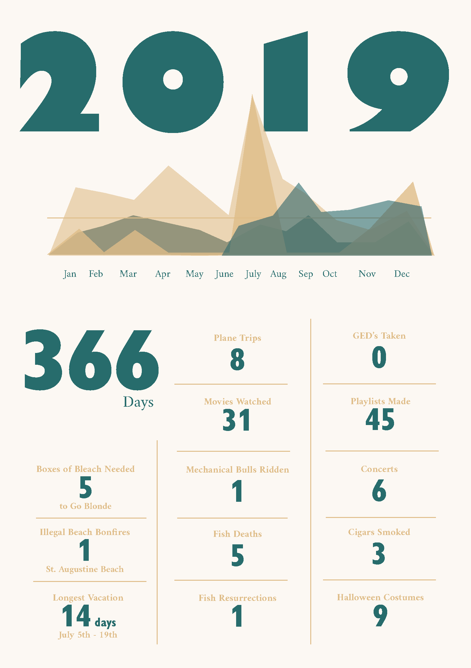 Madeleine 2019 Review inside cover page