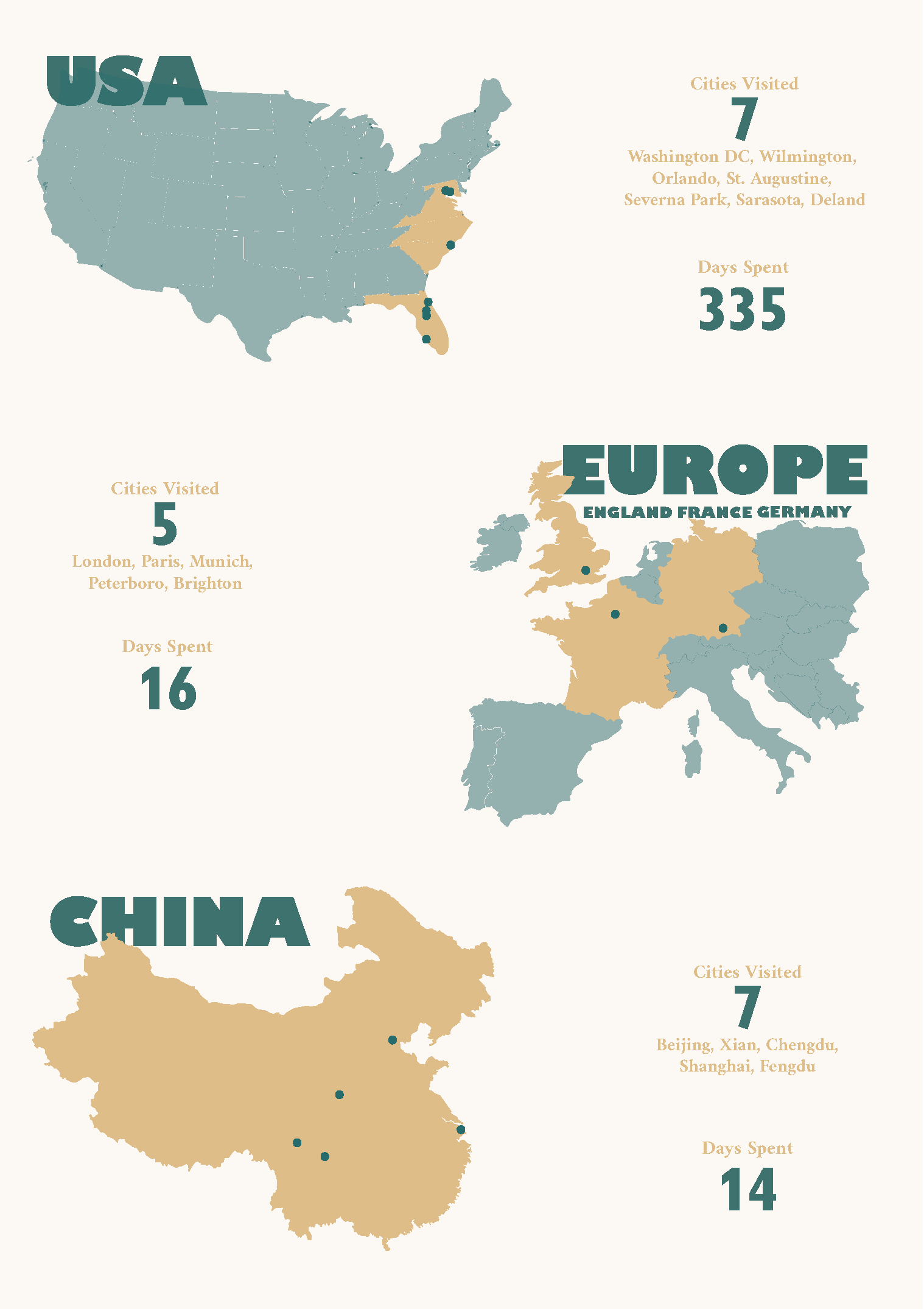 Madeleine 2019 Review travel page with map of USA, Europe, and China and stats for each