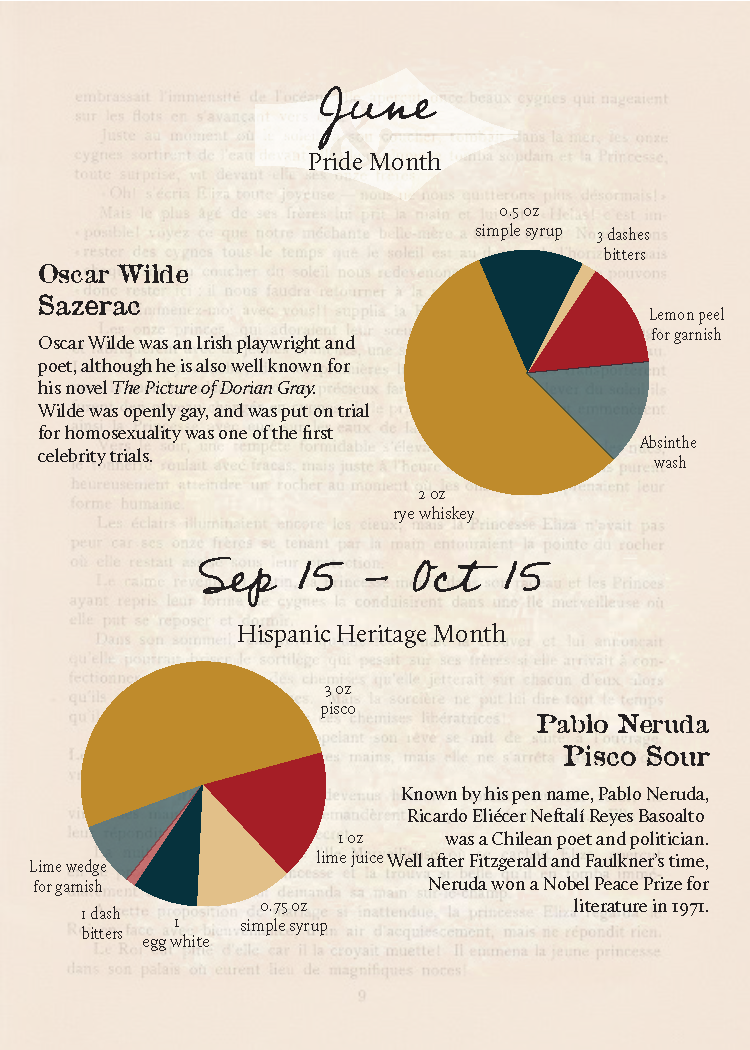 June and Hispanic Heritage month drink infographics