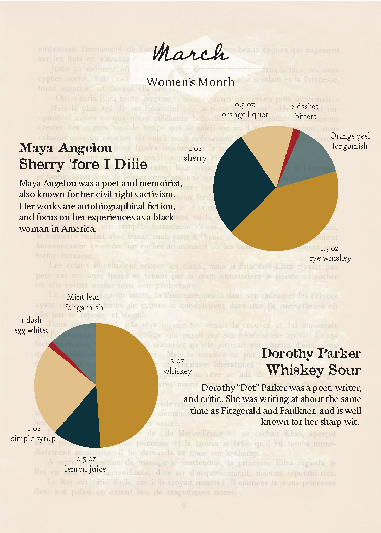 March drinks infographics