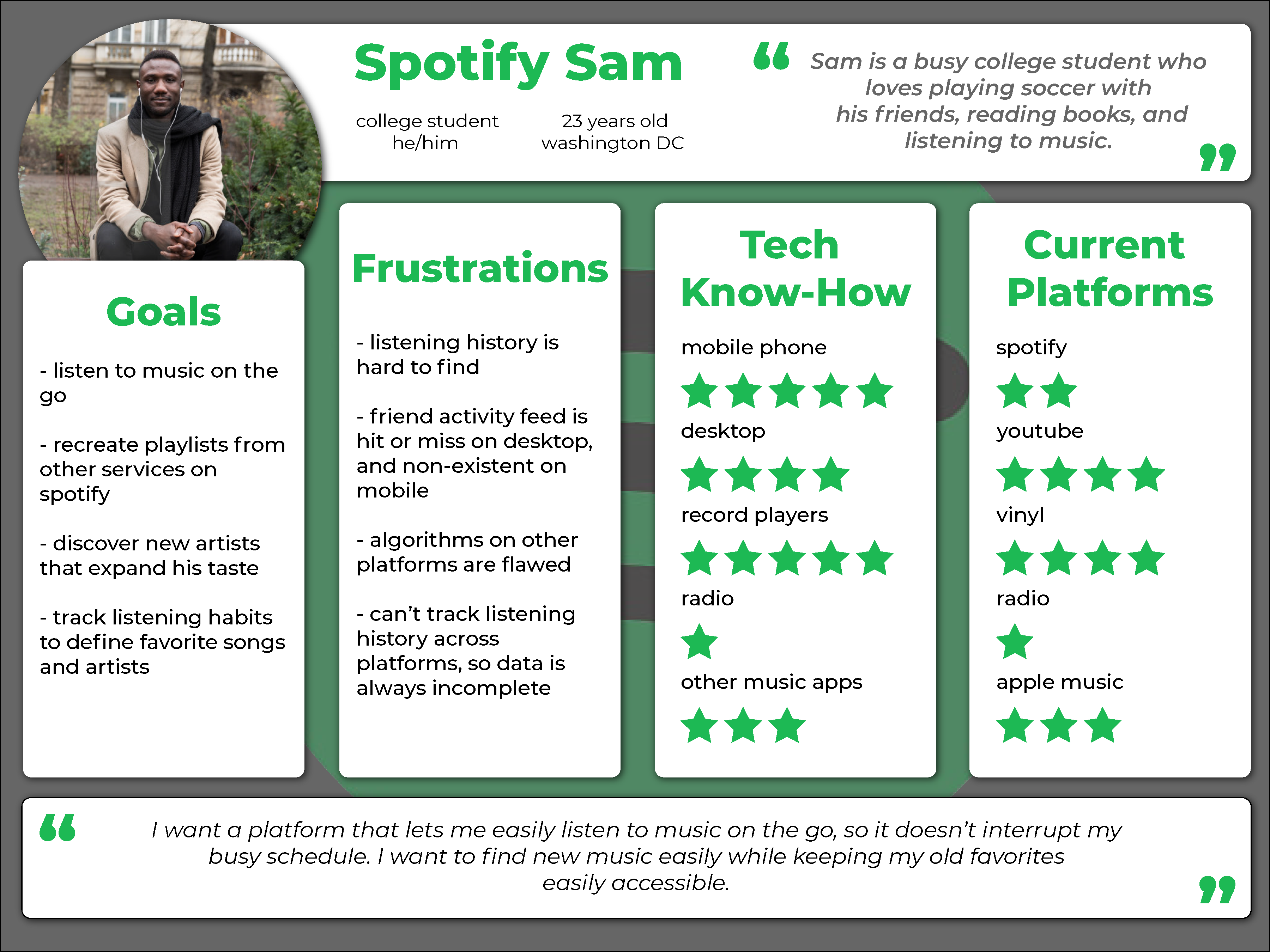  Edits of Spotify interface with Genius Lyrics on Desktop