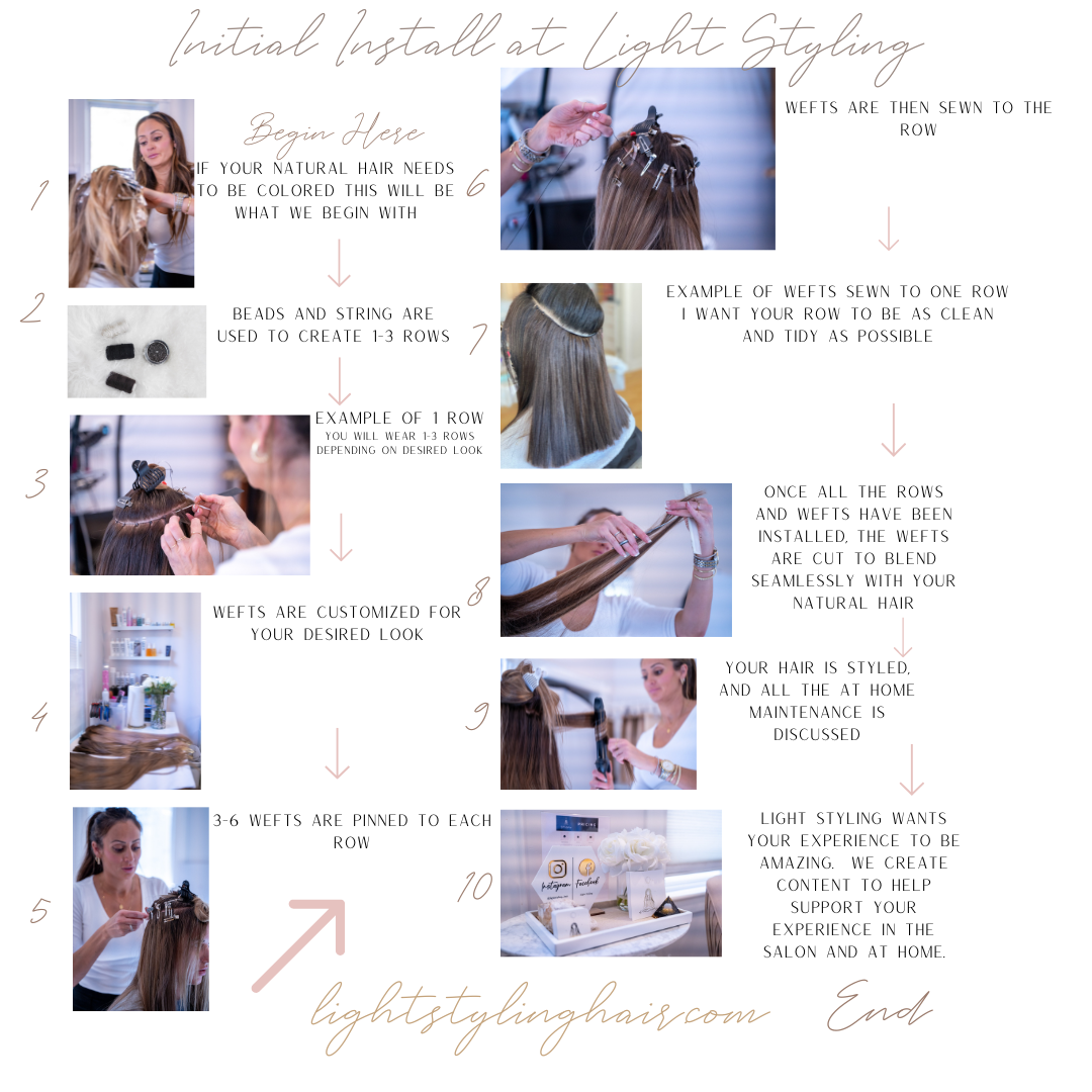 The ten steps of a Natural Beaded Rows initial install at Light Styling, from color to final styling