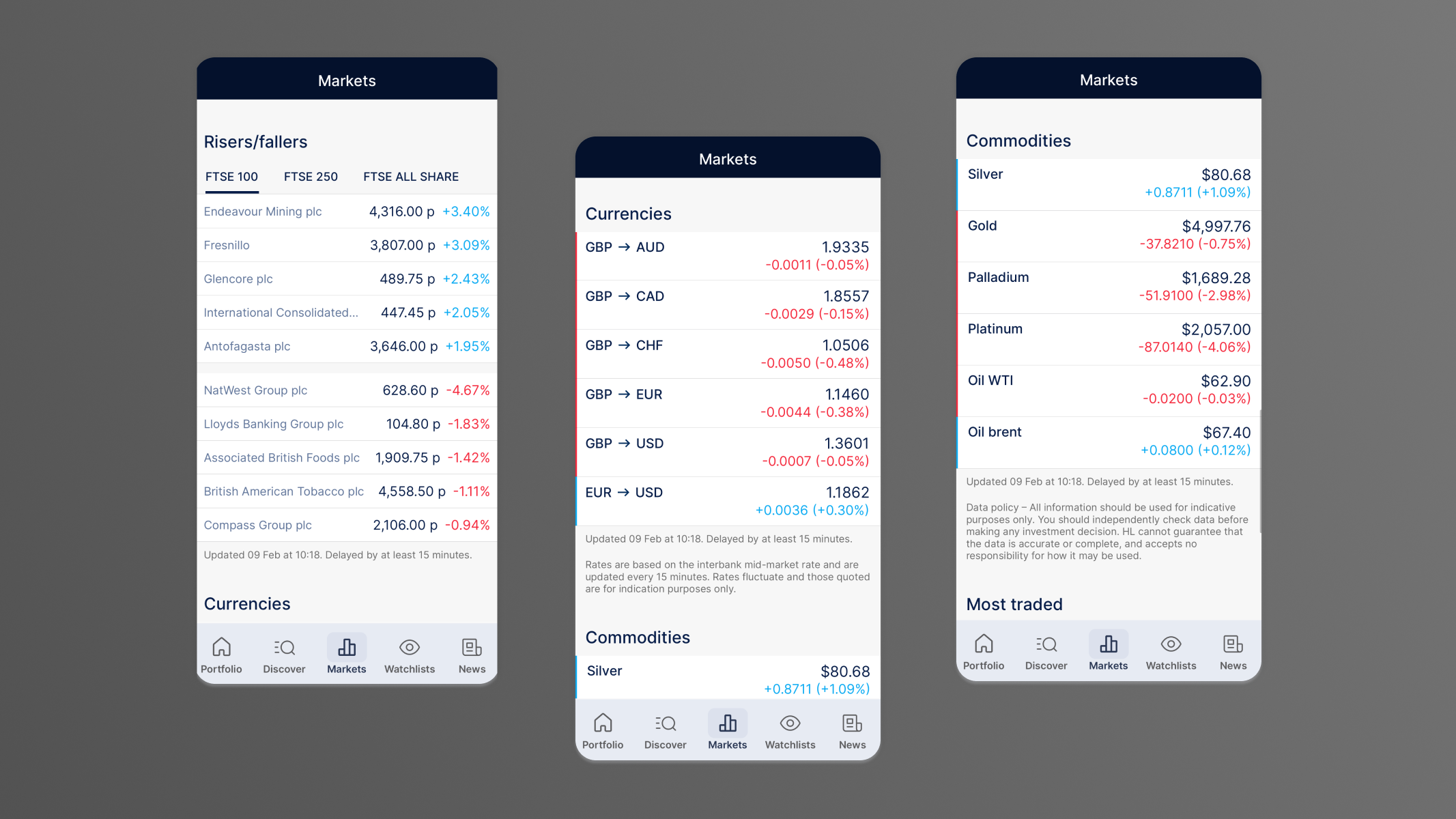 Three smartphone screens displaying market data: risers/fallers stocks with prices and percentages, currency exchange rates with slight declines, and commodities prices showing gains and losses.