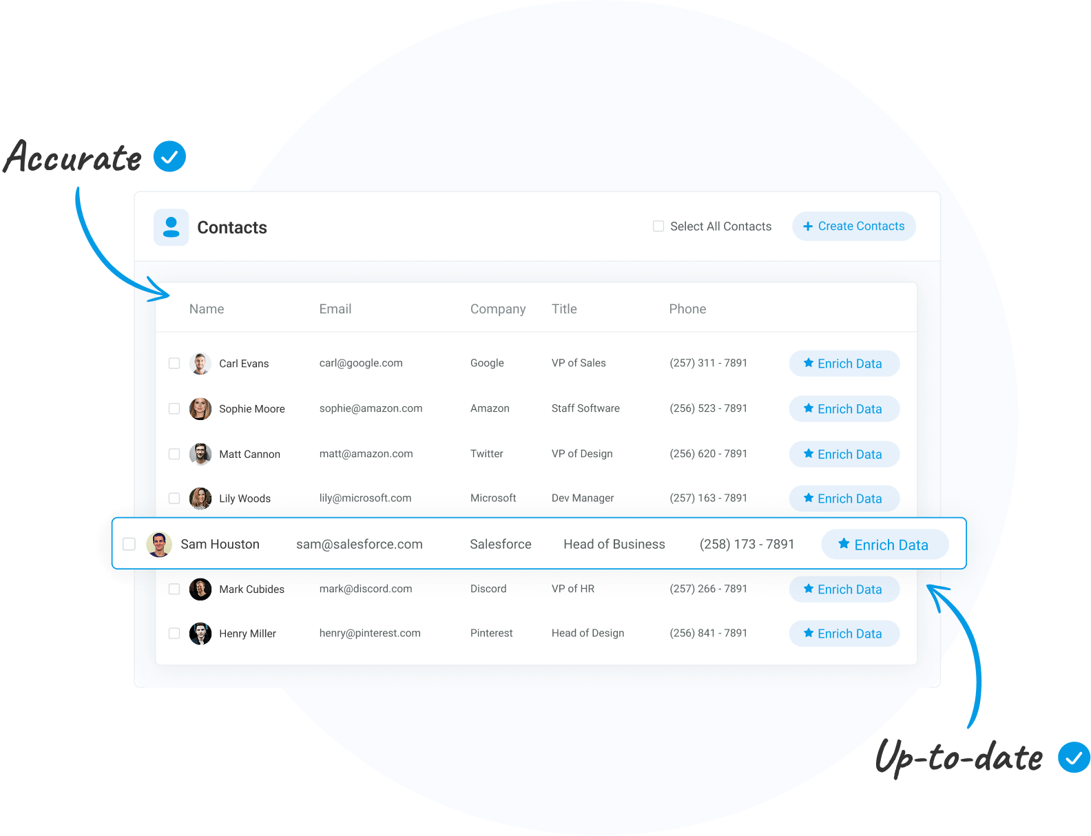 accurate and up to date contact information with enriched data
