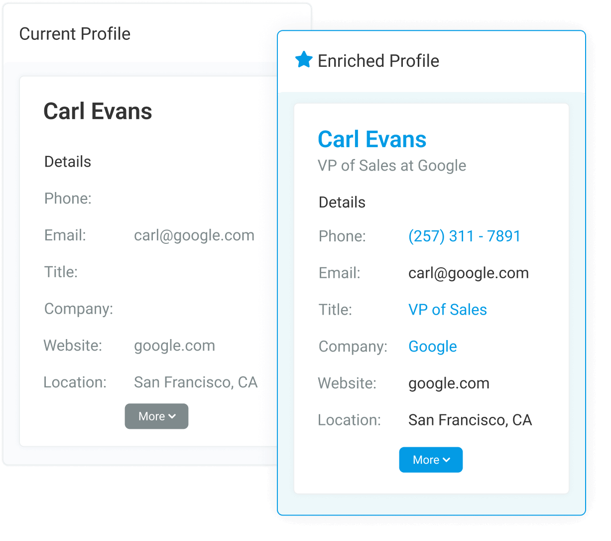enriched contact profile