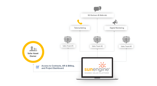 sunengine management platform