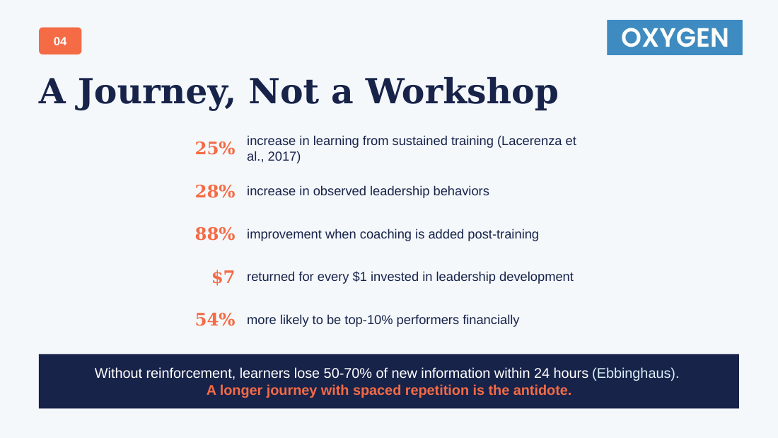 A journey, not a workshop