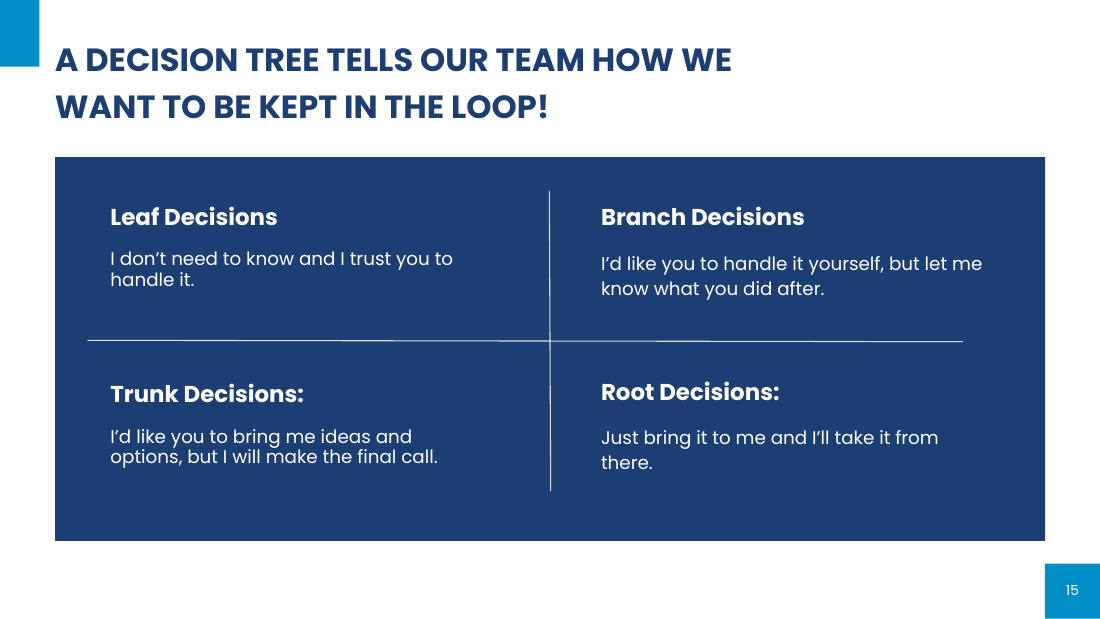 The Decision Tree framework