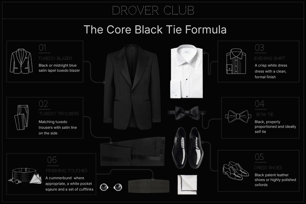 Core black tie outfit guide showing a dinner jacket, matching trousers, white evening shirt, black bow tie, formal shoes and accessories.