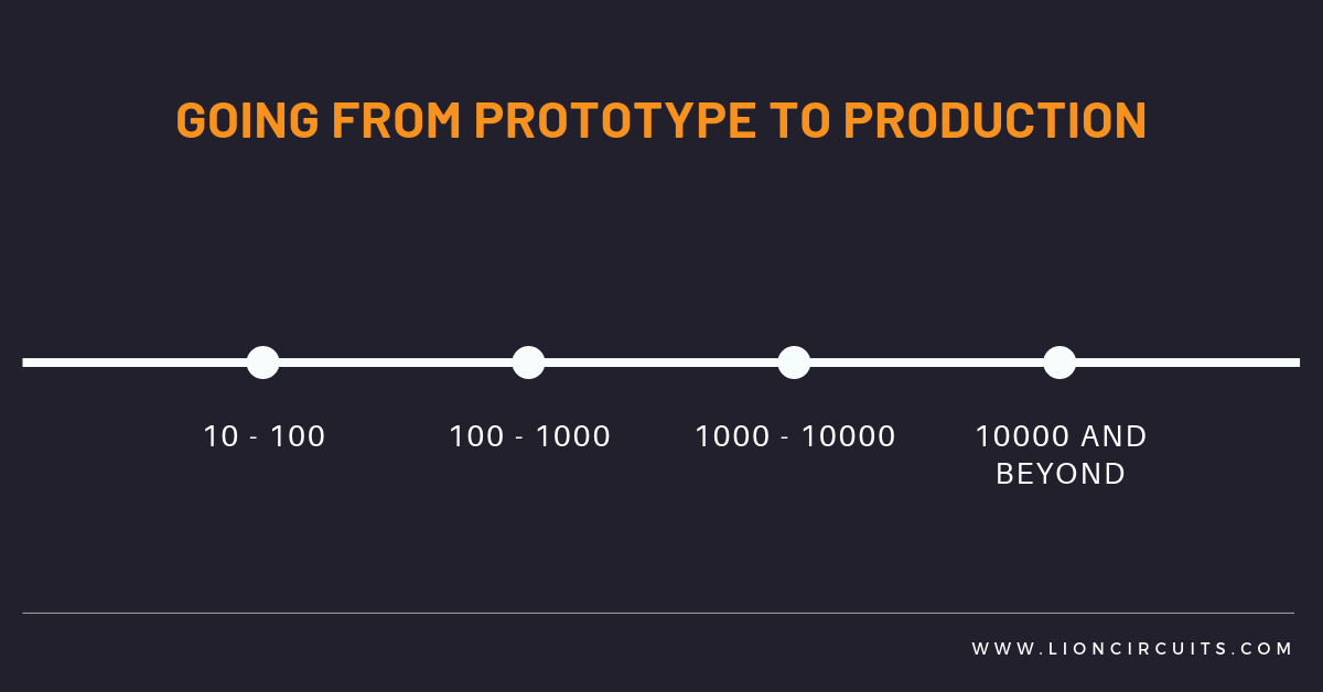 vectors- blog proto