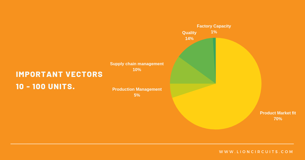 Blog vector diagram 3