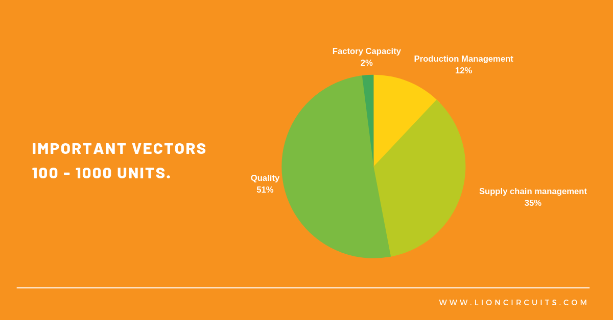 Blog vector diagram 4