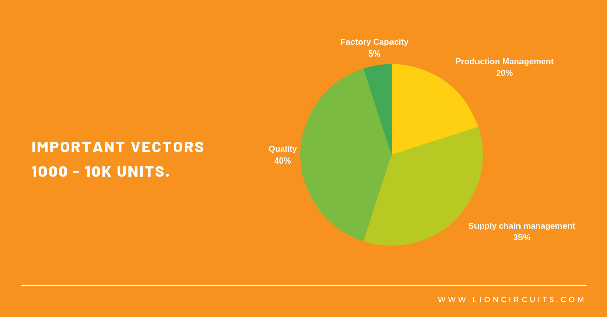 vector blog diagram6