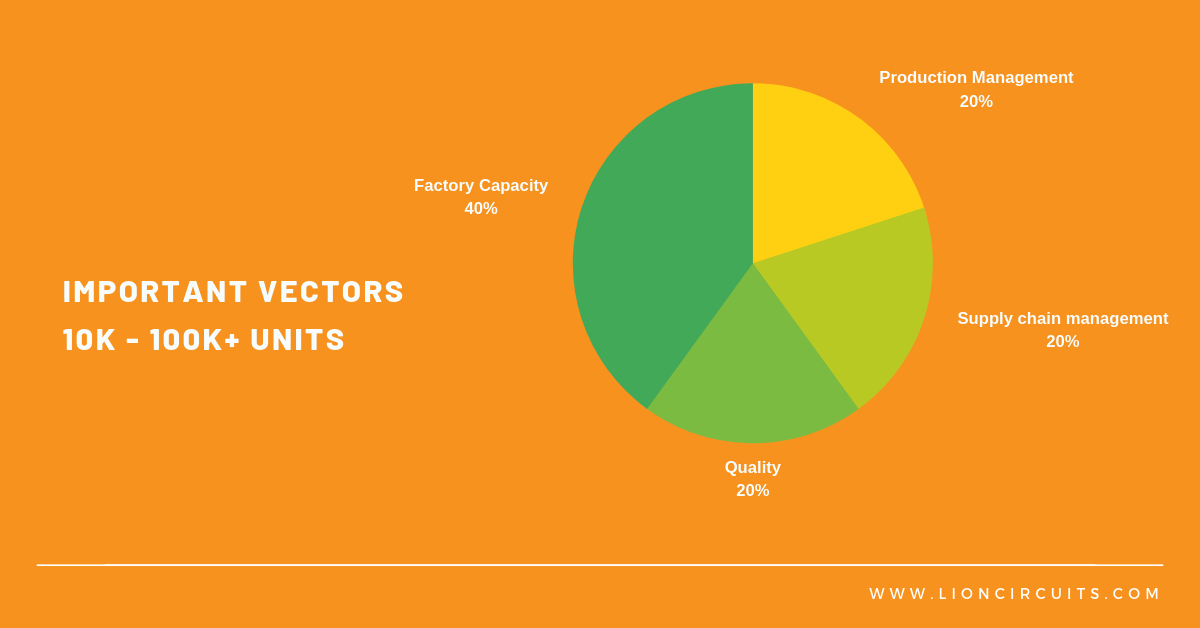 vector blog diagram9