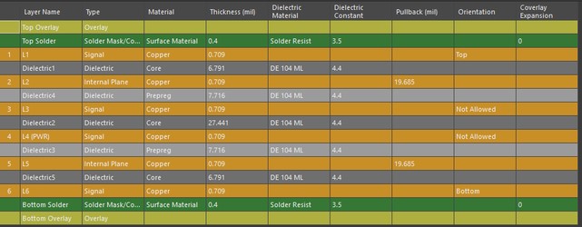 PCB stack