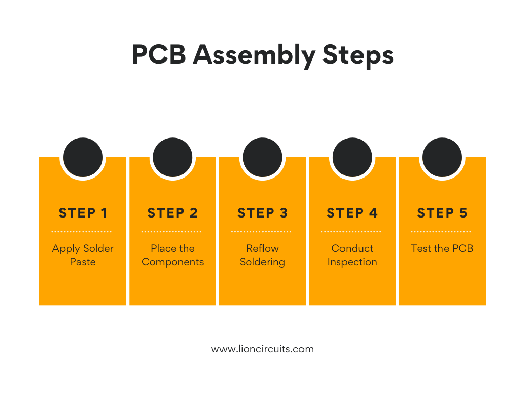 Pcb assembly steps