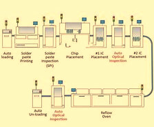 SMT Technology