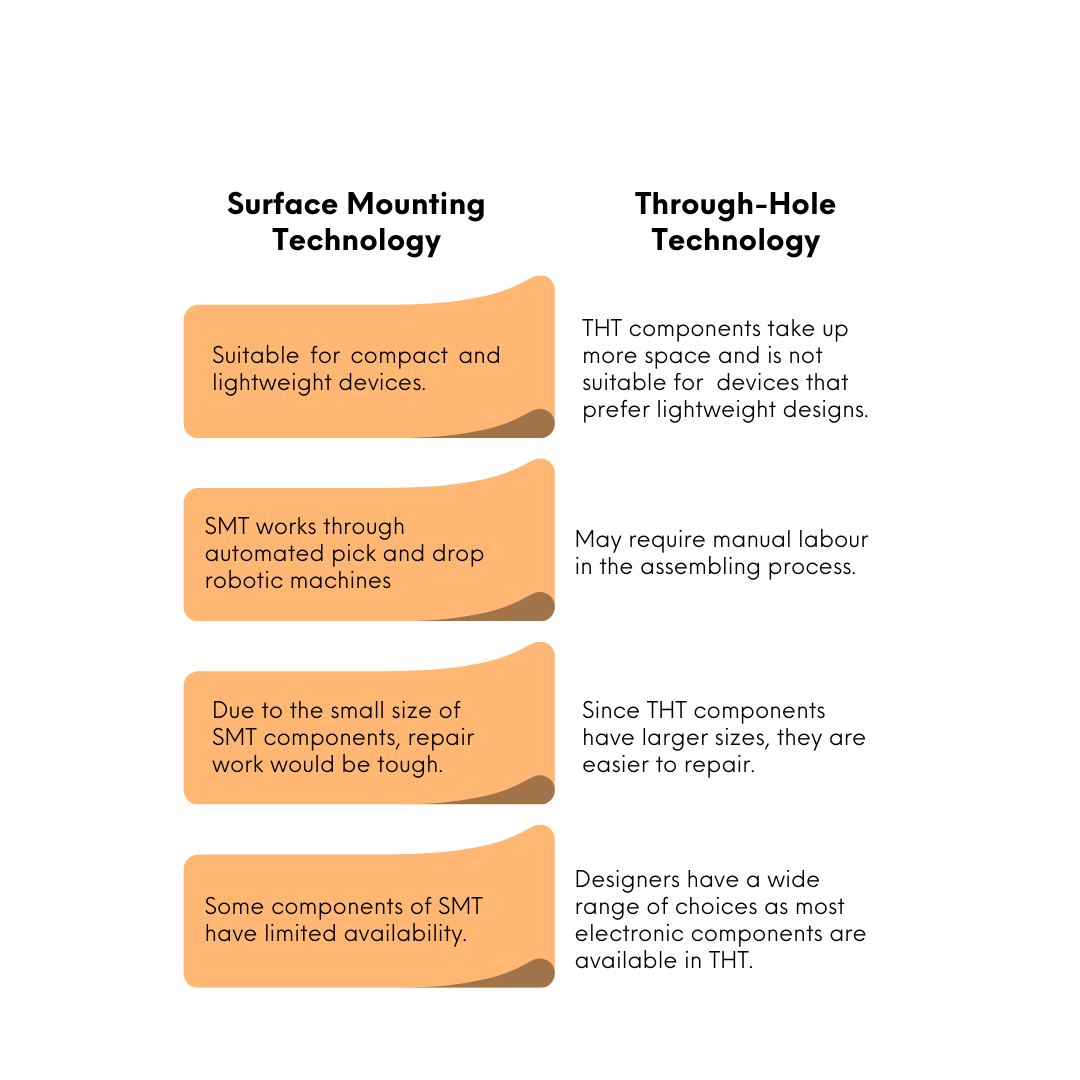 SMT Vs THT