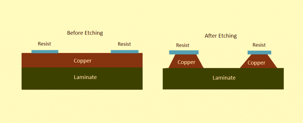 Etching process