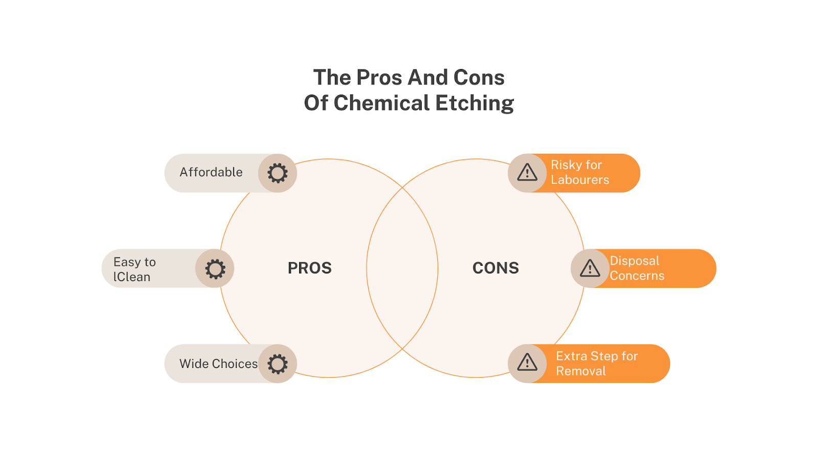 Pros and Cons of chemical etching