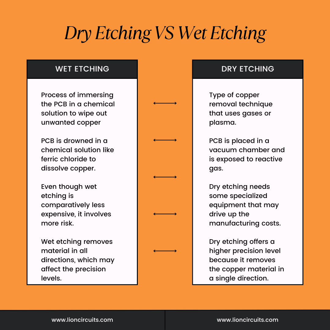 Dry etching Vs Wet etching