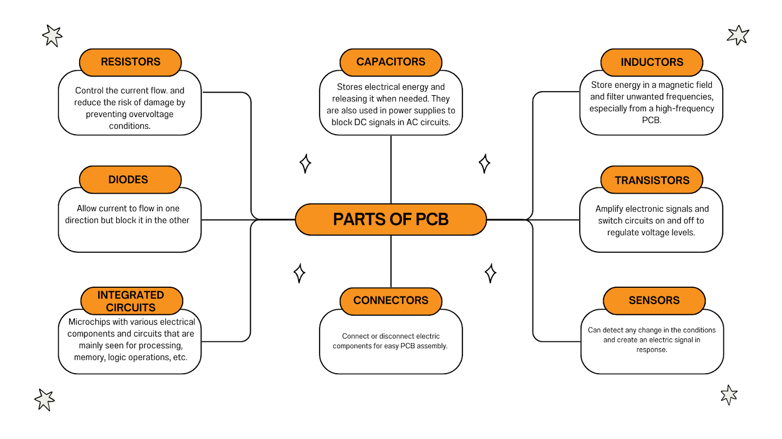 pcb component