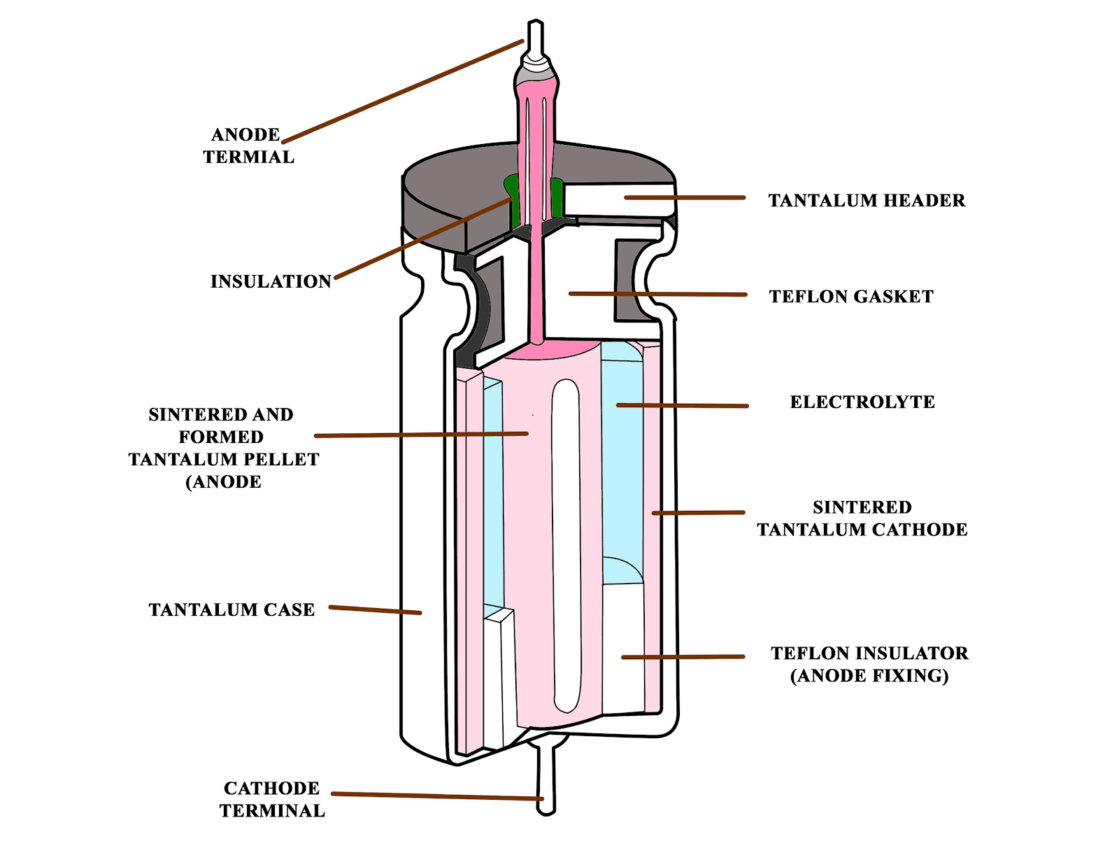 component img