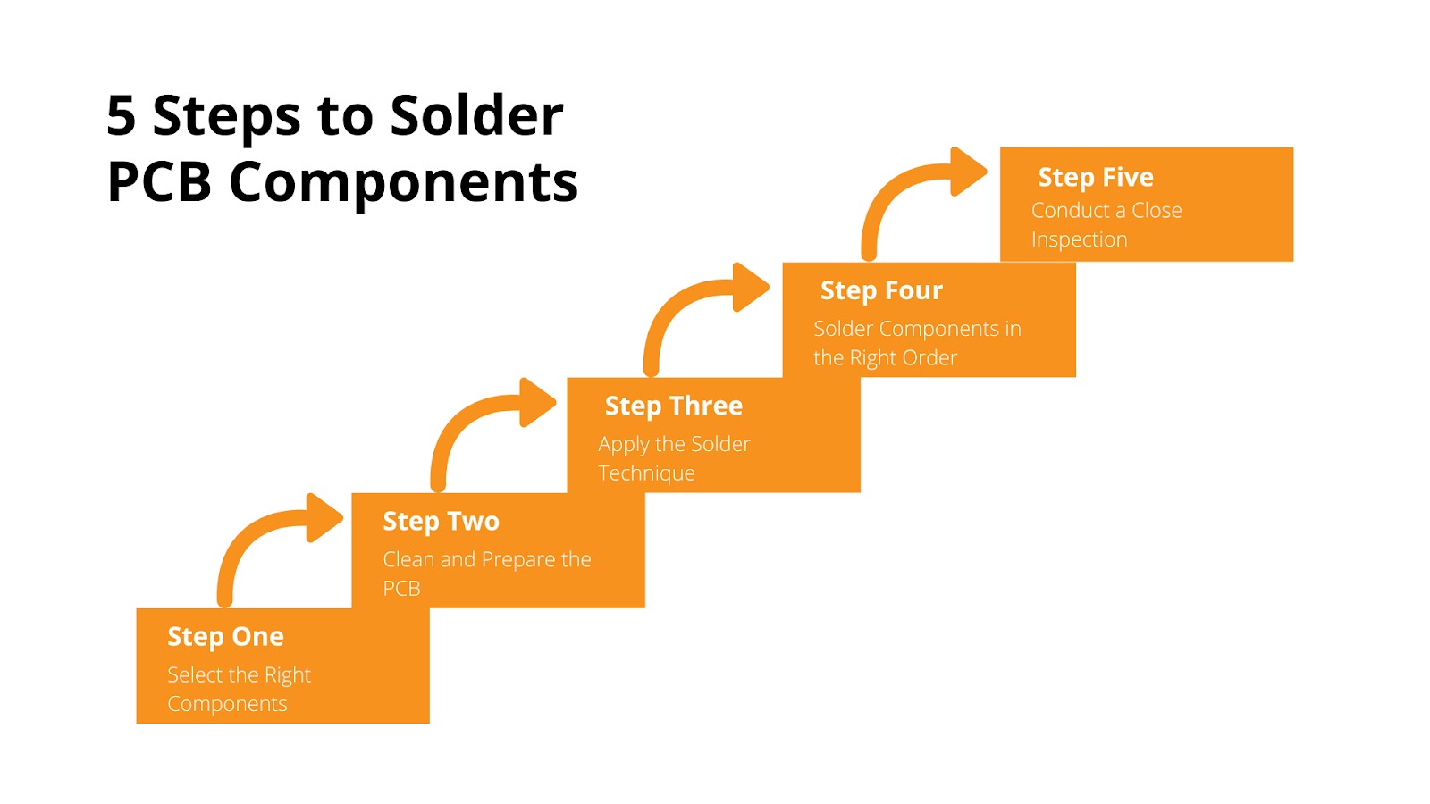 Solder PCB component