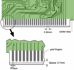 PCB Gold fingers