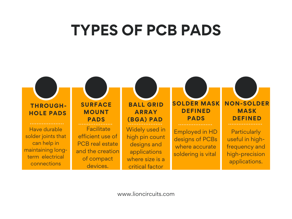 Types of PCB PADS