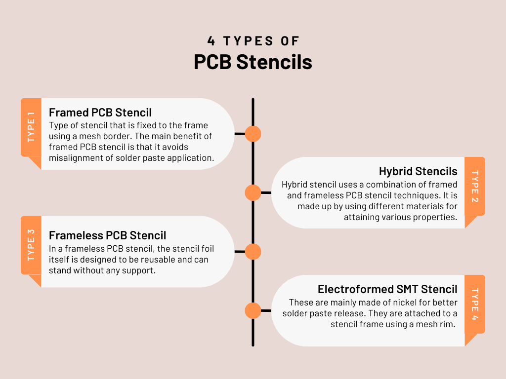 4 types of PCB stencils