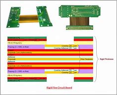 Multi-layer flex pcb