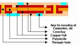 single sided flex pcb with dual access