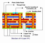 double sided flex pcb